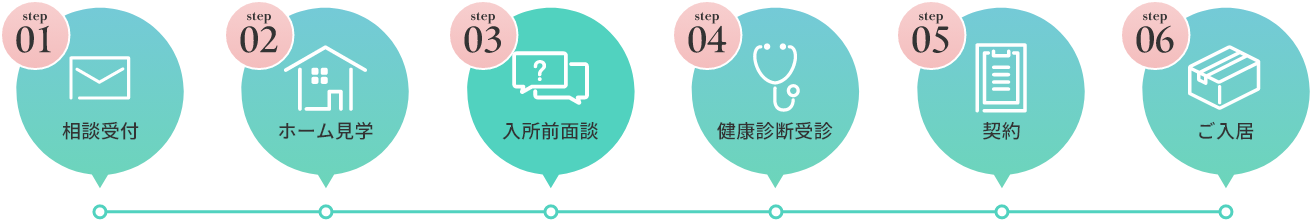 ご利用の流れ イメージ